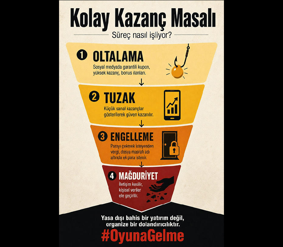 İletişim Başkanlığı'ndan Sanal Kumar ve Bahis Risklerine Dikkat Çeken 'OyunaGelme' Kampanyası